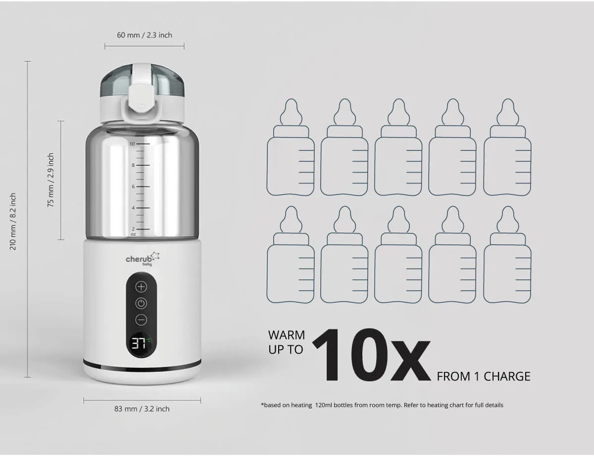 Anywhere Portable Bottle Warmer PRO - REFURBISHED - Breast Milk and Formula Warmer