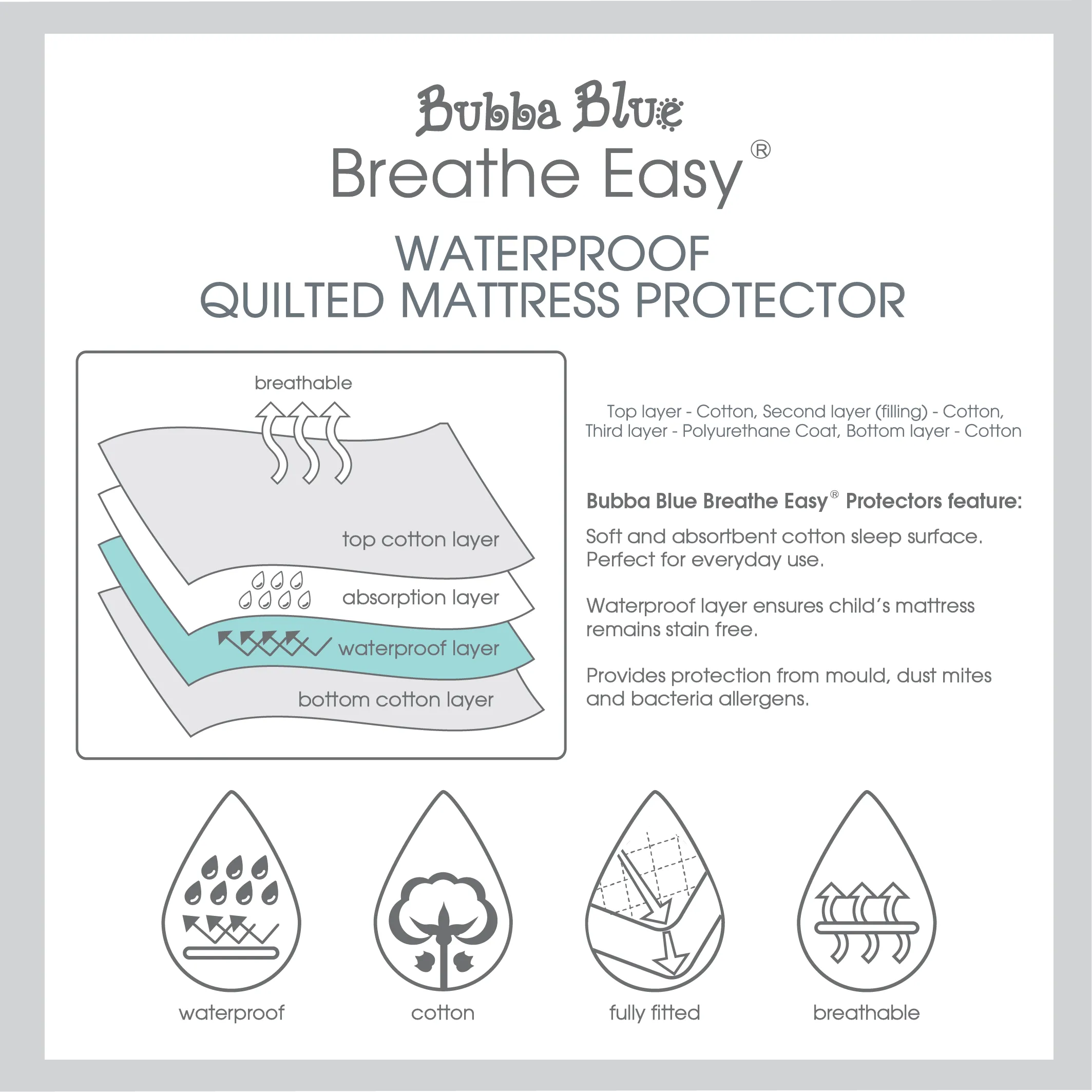 Breathe Easy® Large Cot Waterproof Quilted Mattress Protector
