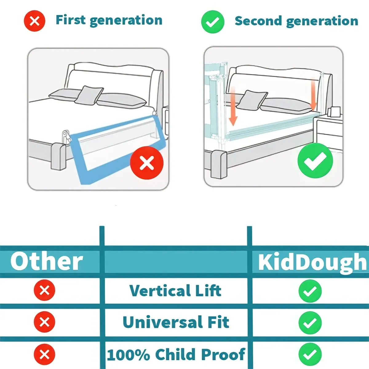 KidDough Adjustable Bed Rail Guard for Kids Safety- Grey